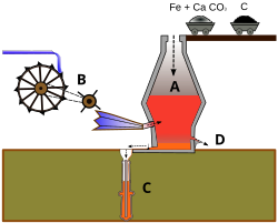 Side view of schematic