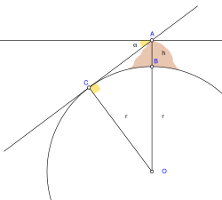 Al-Biruni's (973 – c. 1050) method for calculation of the Earth's radius simplified measuring the circumference compared to taking measurements from two locations distant from each other.