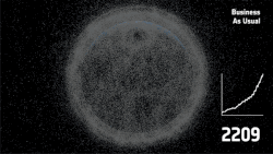 A computer-generated animation by the European Space Agency representing space debris in low earth orbit at the current rate of growth compared to mitigation measures being taken.