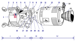 Apollo 13 spacecraft configuration during most of the journey: Click on image for key to numbered components.