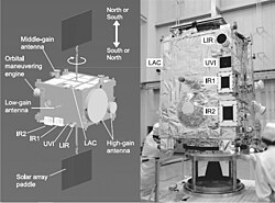 Configuration of Akatsuki spacecraft (left) and a photograph of the spacecraft with the solar array paddles being folded (right)[10]