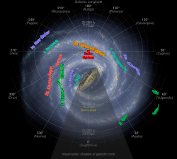 The Sun's idealised orbit around the Galactic Centre in an artist's top-down depiction of the current layout of the Milky Way