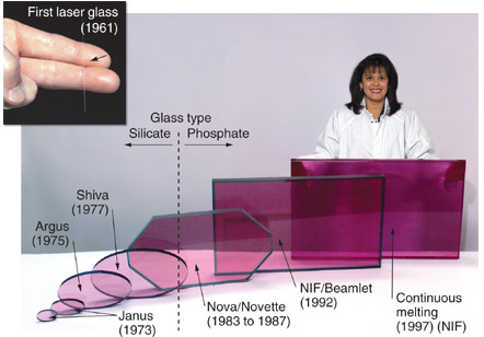 Neodymium-doped glass slabs used in extremely powerful lasers for inertial confinement fusion