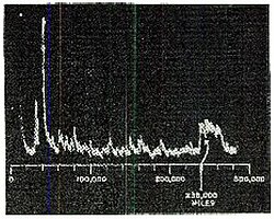 Oscilloscope display showing the radar signal.[47] The large pulse on the left is the transmitted signal, the small pulse on the right is the return signal from the Moon. The horizontal axis is time, but is calibrated in miles. It can be seen that the measured range is 238,000 mi (383,000 km), approximately the distance from the Earth to the Moon.