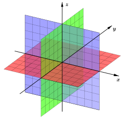 A right-handed three-dimensional Cartesian coordinate system used to indicate positions in space
