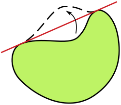 If a region is not convex, a "dent" in its boundary can be "flipped" to increase the area of the region while keeping the perimeter unchanged.