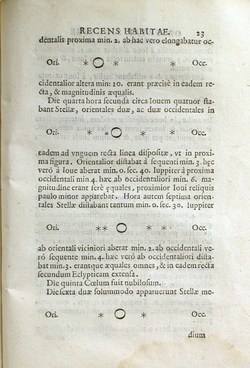 Galileo's drawings of Jupiter and its Medicean Stars from Sidereus Nuncius.