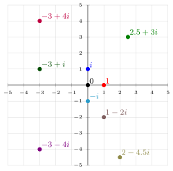 Various complex numbers depicted in the complex plane.