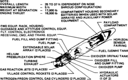 Schematics of Agena B