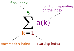An explanation of the sigma (Σ) summation notation