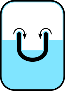 Helium II will "creep" along surfaces in order to find its own level—after a short while, the levels in the two containers will equalize. The Rollin film also covers the interior of the larger container; if it were not sealed, the helium II would creep out and escape.