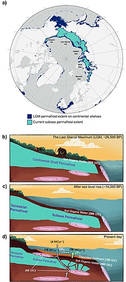 Changes in subsea permafrost extent and structure between the Last Glacial Maximum and 2020.[6]