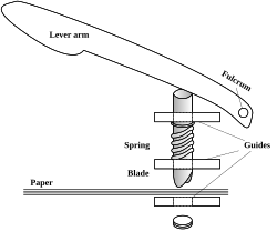 Mechanism of a typical hole punch