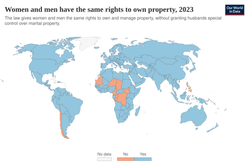 Women and men have equal rights to immovable property