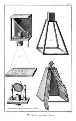 An 18th-century diagram of camera obscura
