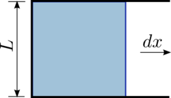 This diagram illustrates the force necessary to increase the surface area. This force is proportional to the surface tension.