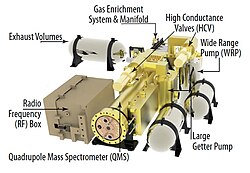 Components of the Venus Mass Spectrometer (VMS) instrument to be installed in the atmospheric probe. The job of VMS is to sample gas during the probe's descent, analyze it, and provide us with information about the chemical composition of the Venusian atmosphere and possible connections to surface mineralogies.