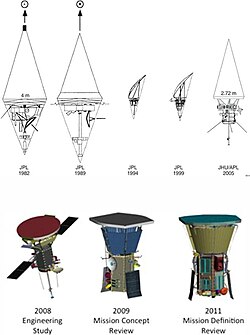 Evolution of PSP design