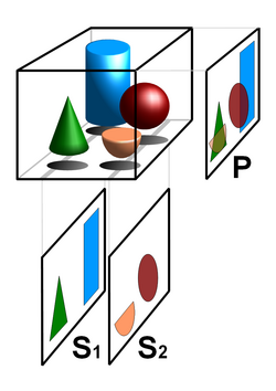 Basic principle of tomography: superposition free tomographic cross sections S1 and S2 compared with the (not tomographic) projected image P