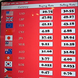 A list of exchange rates for various base currencies given by a money changer in Thailand, with the Thai baht as the counter (or quote) currency.