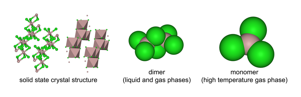 Illustration of structures of aluminium chloride