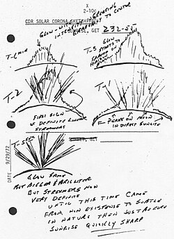 At sunrise and sunset various Apollo crews saw glows and rays.[16] This Apollo 17 sketch depicts the mysterious twilight rays.