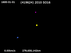 A complex horseshoe orbit (the vertical looping is due to inclination of the smaller body's orbit to that of the Earth, and would be absent if both orbited in the same plane) Sun · Earth · (419624) 2010 SO16