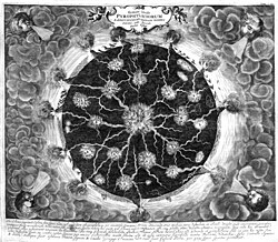 Kircher's model of the Earth's internal fires, from Mundus Subterraneus.