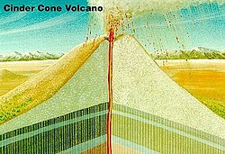 Cinder cone