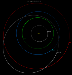 Orbit and positions of 2018 LA and Earth, 30 days before impact. The diagram illustrates how orbit data can be used to predict impacts well in advance. Note that in this particular instance the asteroid's orbit was not known until a few hours before impact. The diagram was constructed afterwards for illustration.